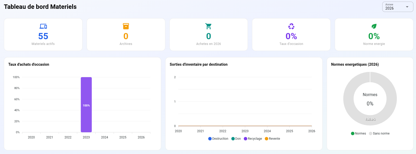 OptiServ — Interface de gestion